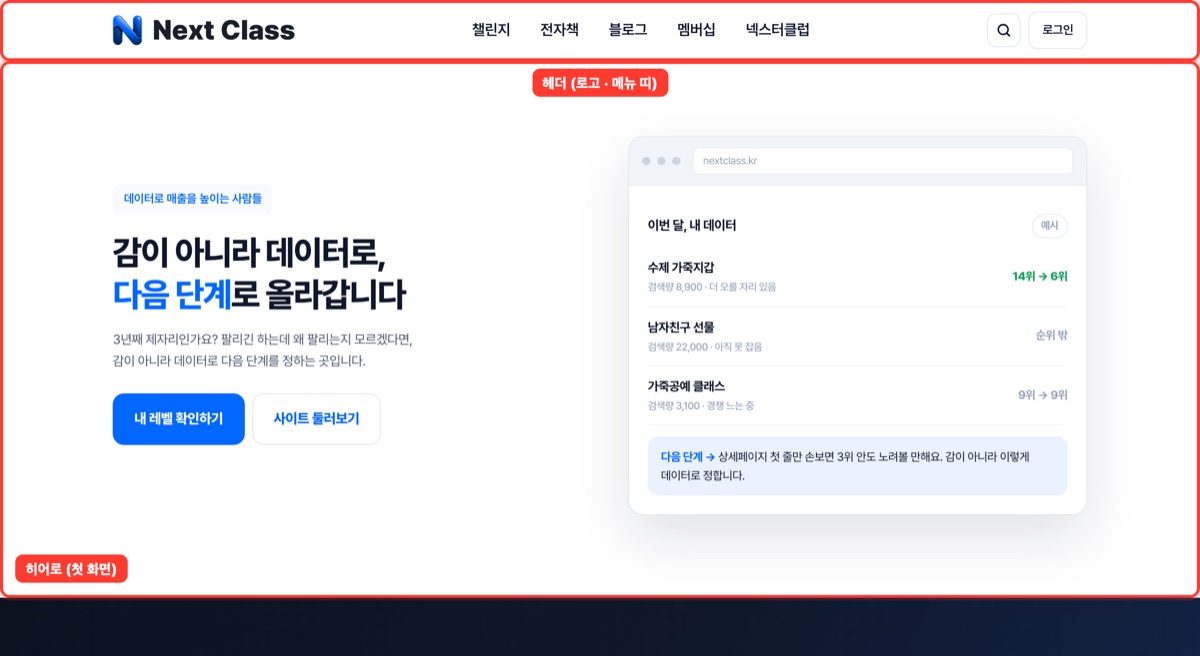 헤더, 히어로, 푸터 넥스트클래스 첫 화면 | 빨간 칸이 헤더와 히어로